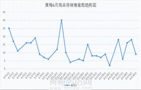 黄梅地区6月新房销售454套&楼盘销售排名